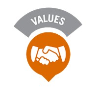 Nilai Dasar Dinkes Lamongan